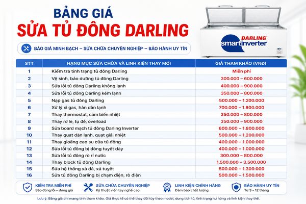 Bảng giá sửa chữa luôn được Sửa Thiết Bị Châu Âu công khai minh bạch
