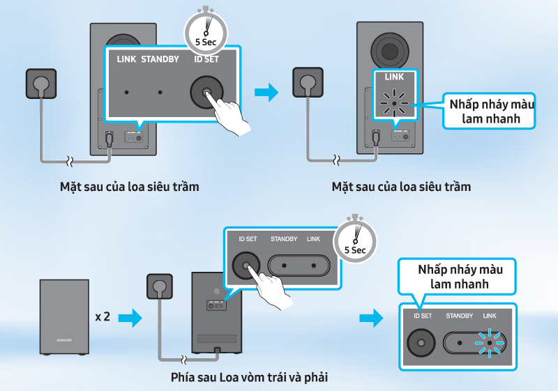 Quy trình kiểm tra và chẩn đoán lỗi ở loa Samsung