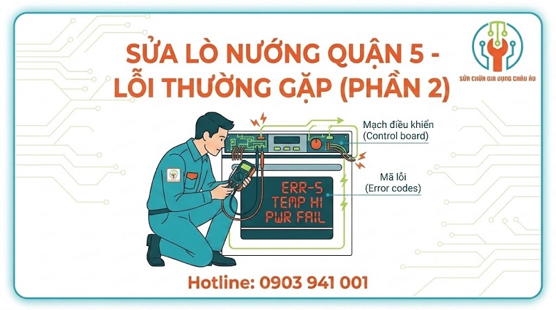 Mọi sự cố hỏng hóc của lò nướng đều được kiểm tra kỹ lưỡng