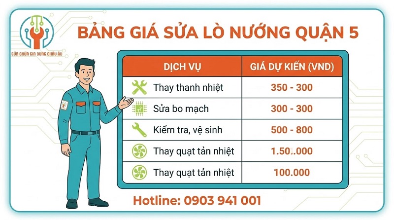 Bảng giá dịch vụ sửa lò nướng quận 5 được thông báo chi tiết trước khi sửa chữa