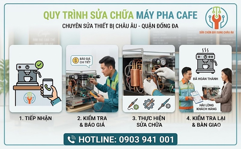 Quy trình sửa chữa chuyên nghiệp đáp ứng mọi nhu cầu khách hàng
